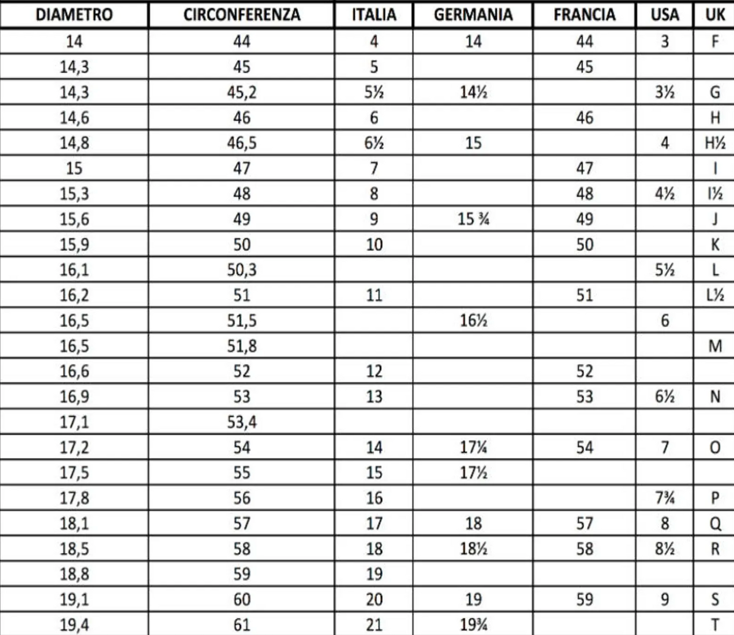 Anello skyline Venezia